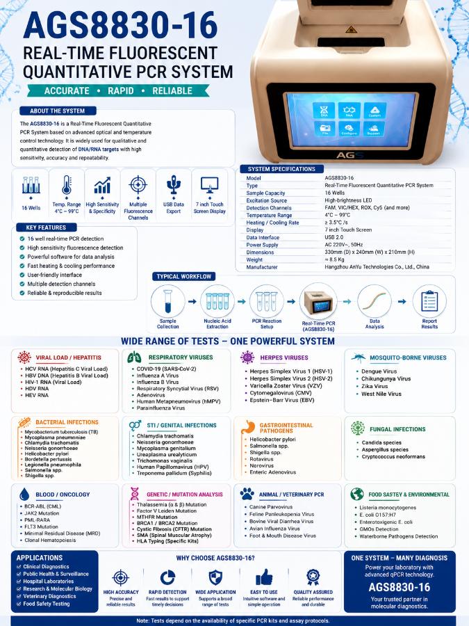 Daan Gene AGS8830 Real-Time PCR Detection System